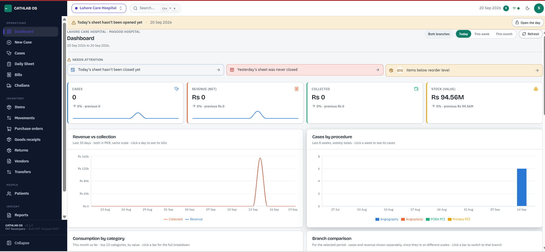 CATHLAB OS management dashboard showing cases, inventory and reporting charts